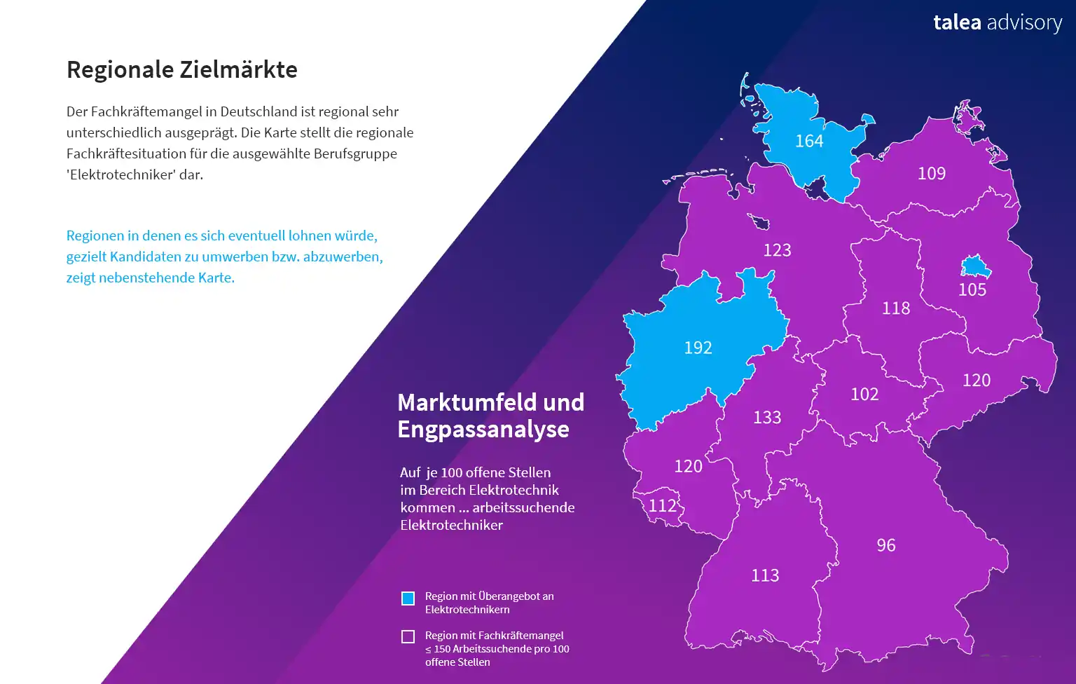 Der Fachkräftemangel in Deutschland ist regional sehr unterschiedlich ausgeprägt. Die Karte stellt die regionale Fachkräftesituation für die ausgewählte Berufsgruppe 'Elektrotechniker' dar.